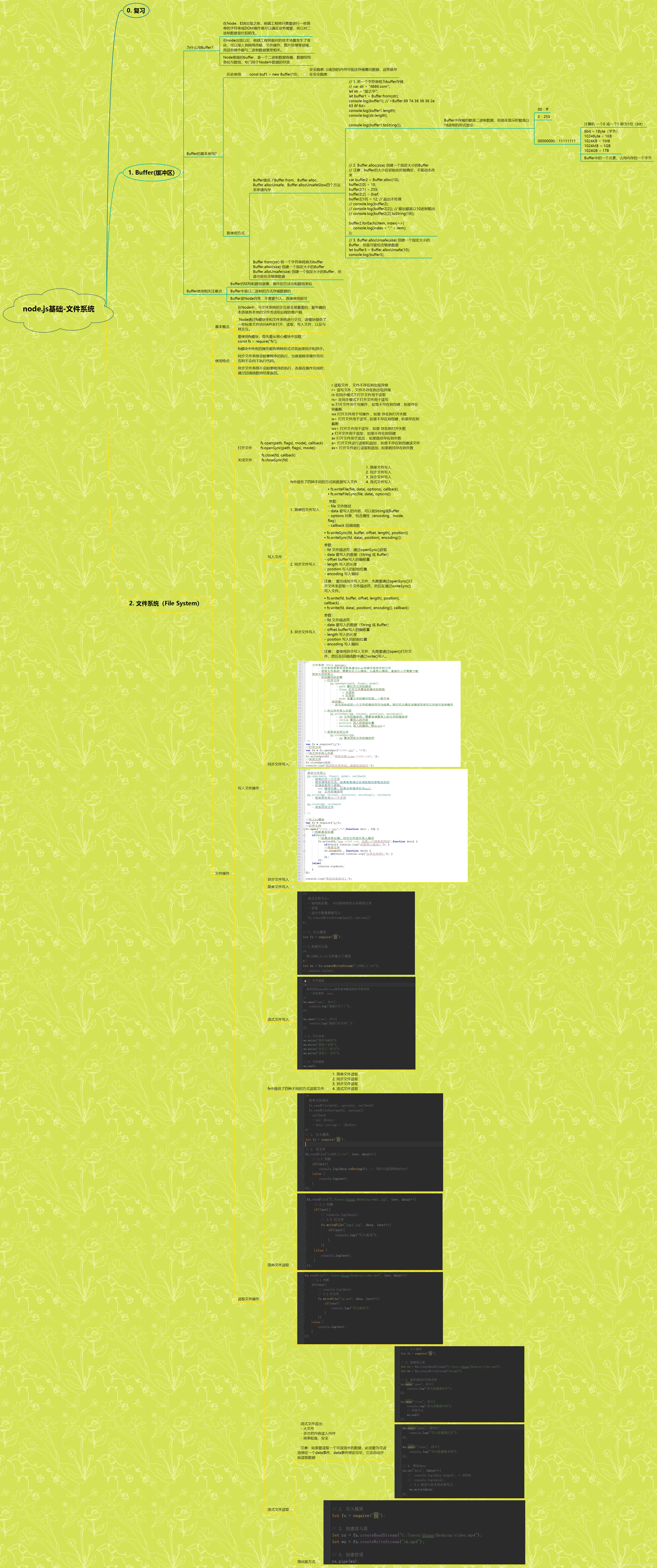 Node.js的fs文件系统-Nickの博客 Node.js的fs文件系统-Nickの博客