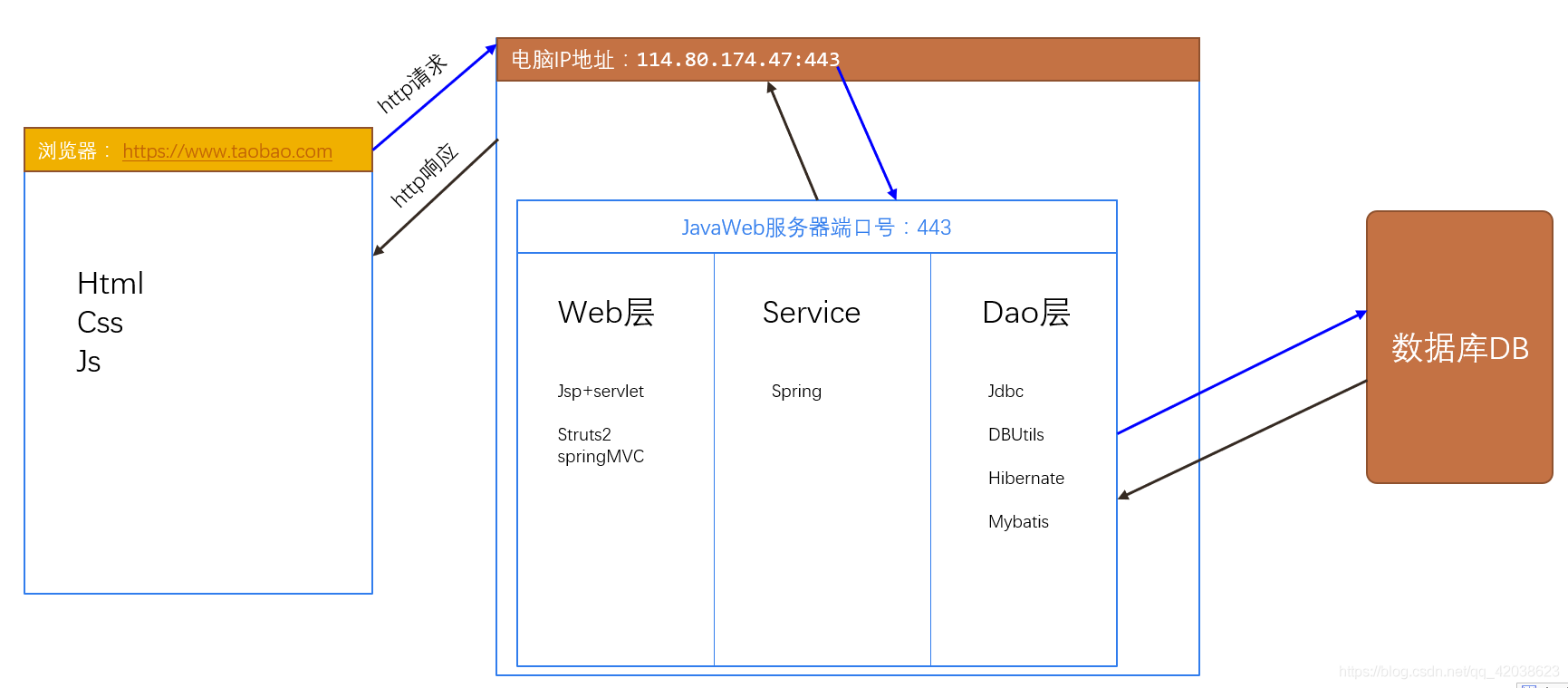Node.js基础-Nickの博客