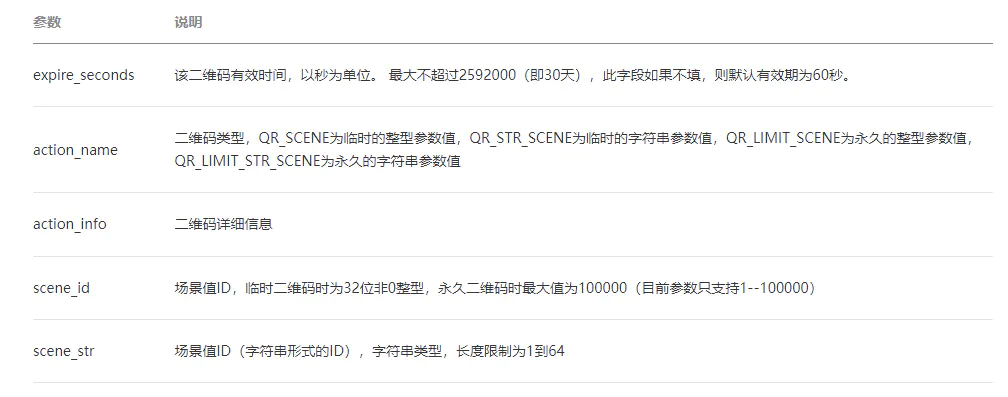 微信公众平台开发(三)——微信二维码生成&扫码关注-Nickの博客 微信公众平台开发(三)——微信二维码生成&扫码关注-Nickの博客