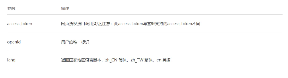 微信公众平台开发(四)——微信网页授权:获取用户openid&用户基本信息-Nickの博客 微信公众平台开发(四)——微信网页授权:获取用户openid&用户基本信息-Nickの博客
