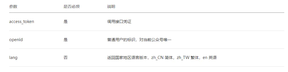 微信公众平台开发(四)——微信网页授权:获取用户openid&用户基本信息-Nickの博客 微信公众平台开发(四)——微信网页授权:获取用户openid&用户基本信息-Nickの博客