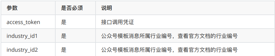 微信公众平台开发（二）——自定义菜单、模板消息&微信素材-Nickの博客