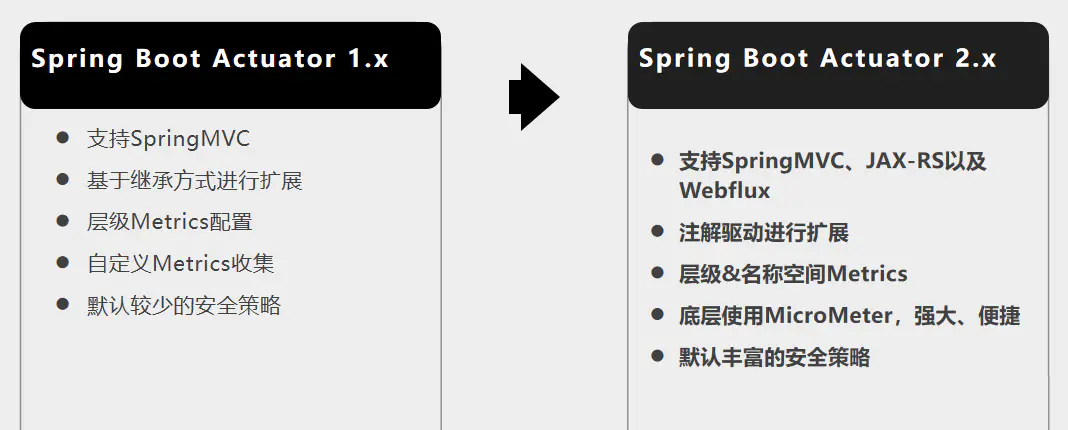 Spring学习笔记(二十九)——SpringBoot Actuator指标监控-Nickの博客 Spring学习笔记(二十九)——SpringBoot Actuator指标监控-Nickの博客