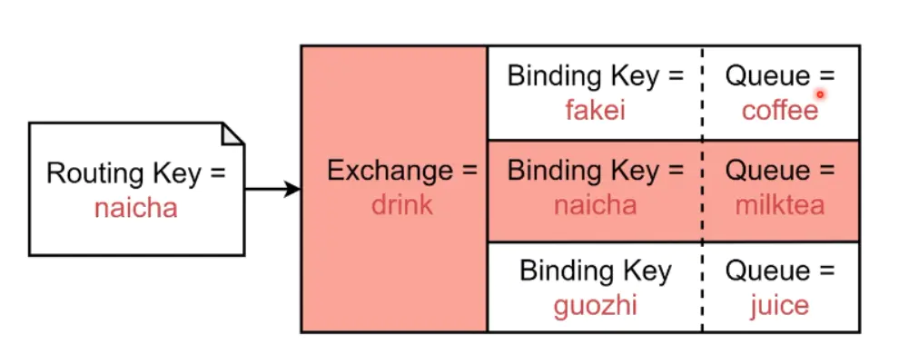 RabbitMQ学习笔记(一)——消息中间件入门-Nickの博客 RabbitMQ学习笔记(一)——消息中间件入门-Nickの博客