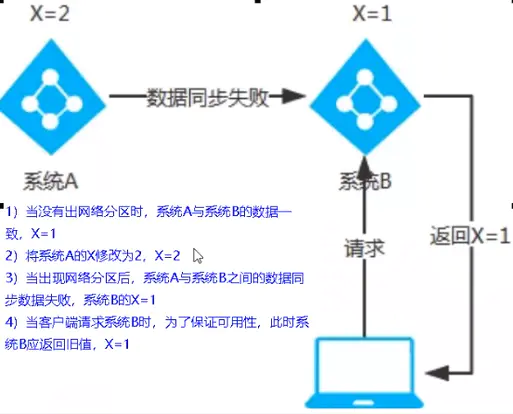 微服务(五)——服务注册与发现:Zookeeper&Consul-Nickの博客 微服务(五)——服务注册与发现:Zookeeper&Consul-Nickの博客