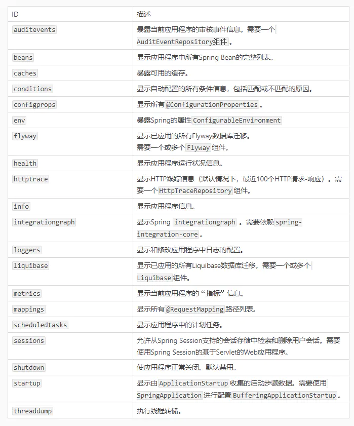 Spring学习笔记(二十九)——SpringBoot Actuator指标监控-Nickの博客 Spring学习笔记(二十九)——SpringBoot Actuator指标监控-Nickの博客