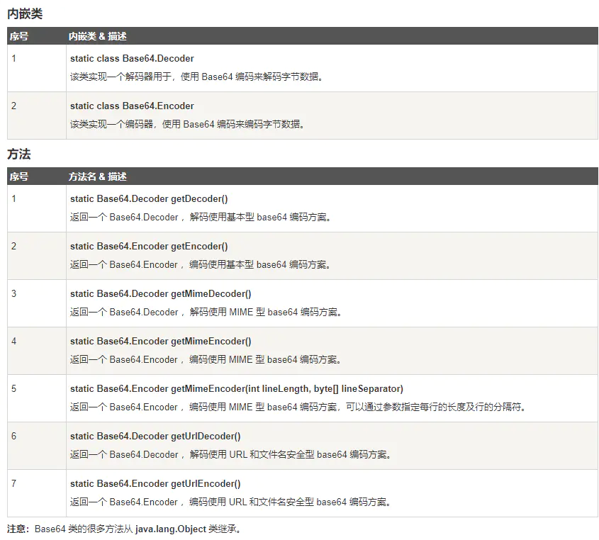 JAVA——JDK 8新特性学习与整理-Nickの博客 JAVA——JDK 8新特性学习与整理-Nickの博客