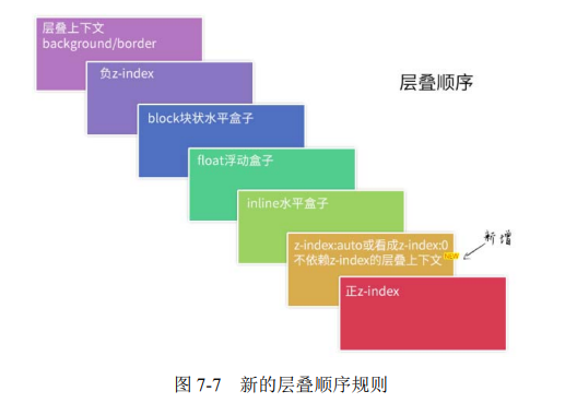CSS 面试知识点总结-Nickの博客