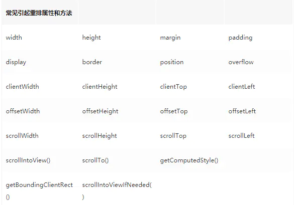 HTML 面试知识点总结-Nickの博客 HTML 面试知识点总结-Nickの博客