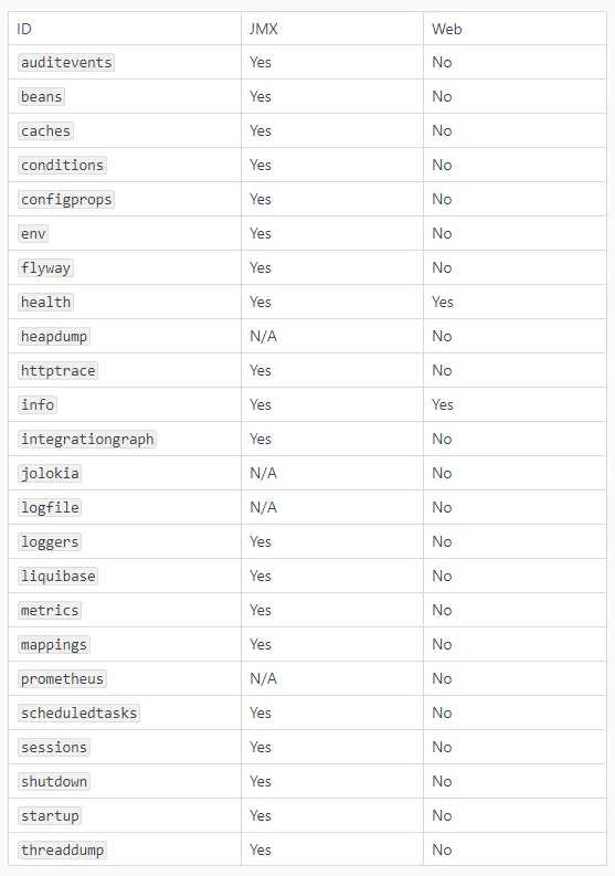 Spring学习笔记(二十九)——SpringBoot Actuator指标监控-Nickの博客 Spring学习笔记(二十九)——SpringBoot Actuator指标监控-Nickの博客