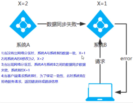 微服务(五)——服务注册与发现:Zookeeper&Consul-Nickの博客 微服务(五)——服务注册与发现:Zookeeper&Consul-Nickの博客