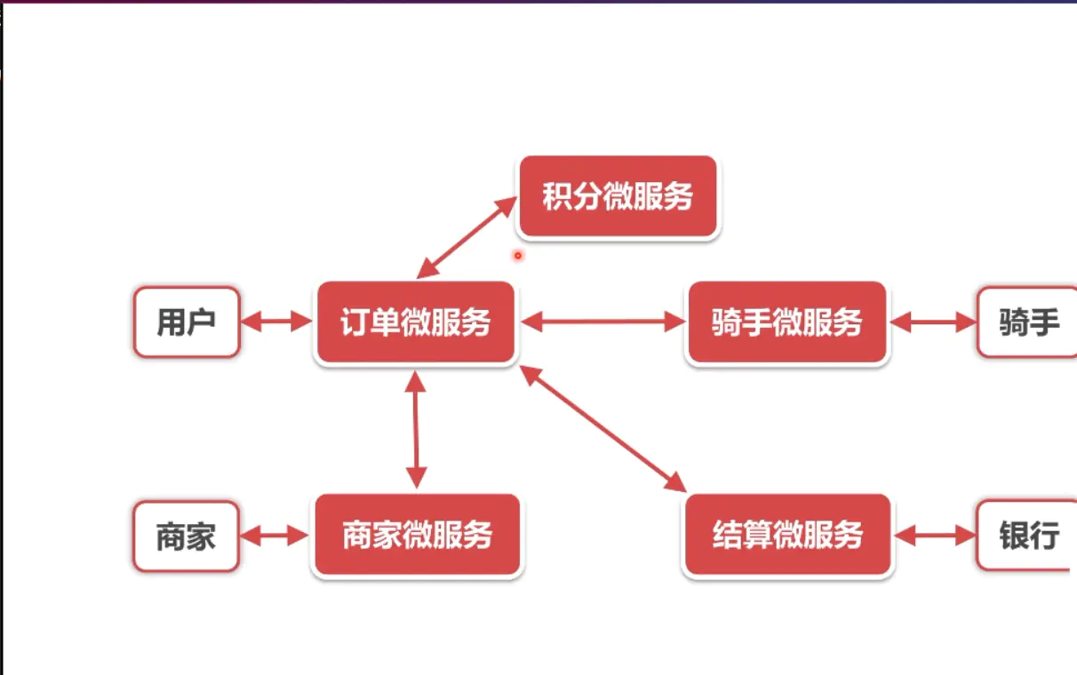 RabbitMQ学习笔记(一)——消息中间件入门-Nickの博客 RabbitMQ学习笔记(一)——消息中间件入门-Nickの博客
