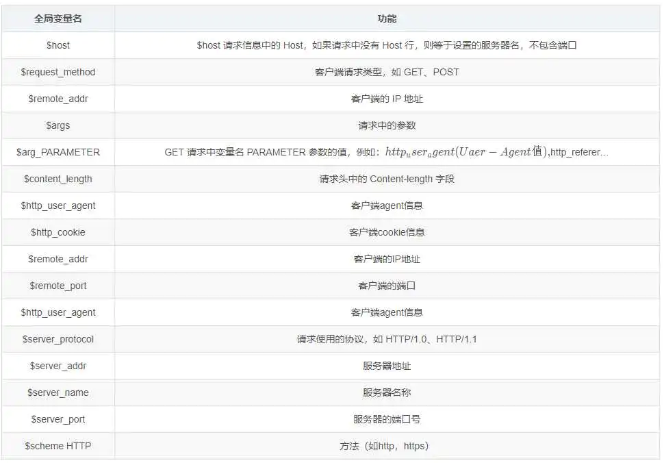 Nginx学习实践&总结-Nickの博客 Nginx学习实践&总结-Nickの博客