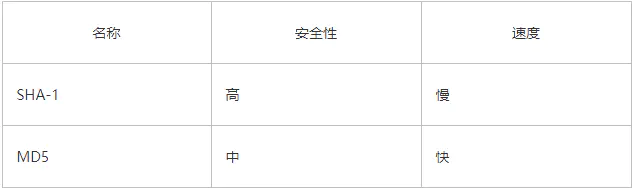java——加密、解密算法-Nickの博客 java——加密、解密算法-Nickの博客