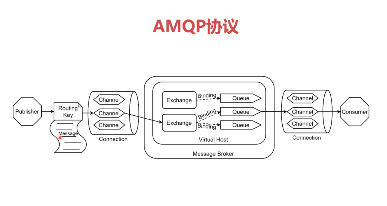 RabbitMQ学习笔记(一)——消息中间件入门-Nickの博客 RabbitMQ学习笔记(一)——消息中间件入门-Nickの博客
