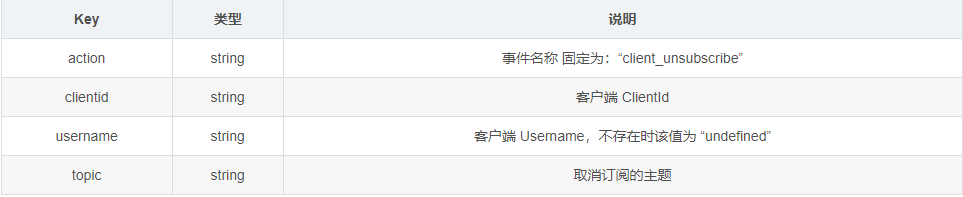 消息通讯——MQTT WebHook&SpringBoot案例-Nickの博客