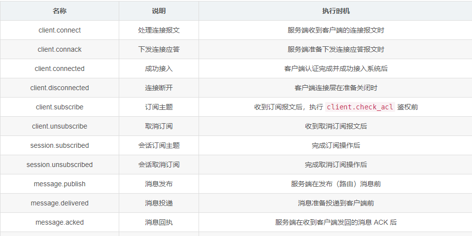 消息通讯——MQTT WebHook&SpringBoot案例-Nickの博客