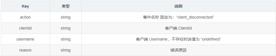 消息通讯——MQTT WebHook&SpringBoot案例-Nickの博客