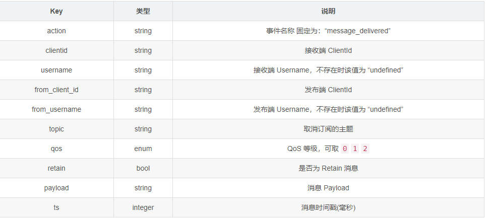 消息通讯——MQTT WebHook&SpringBoot案例-Nickの博客