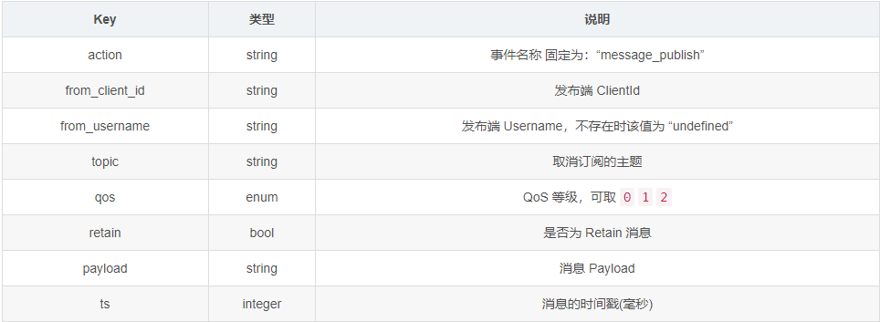 消息通讯——MQTT WebHook&SpringBoot案例-Nickの博客