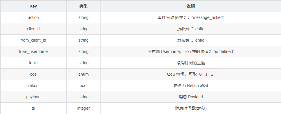消息通讯——MQTT WebHook&SpringBoot案例-Nickの博客