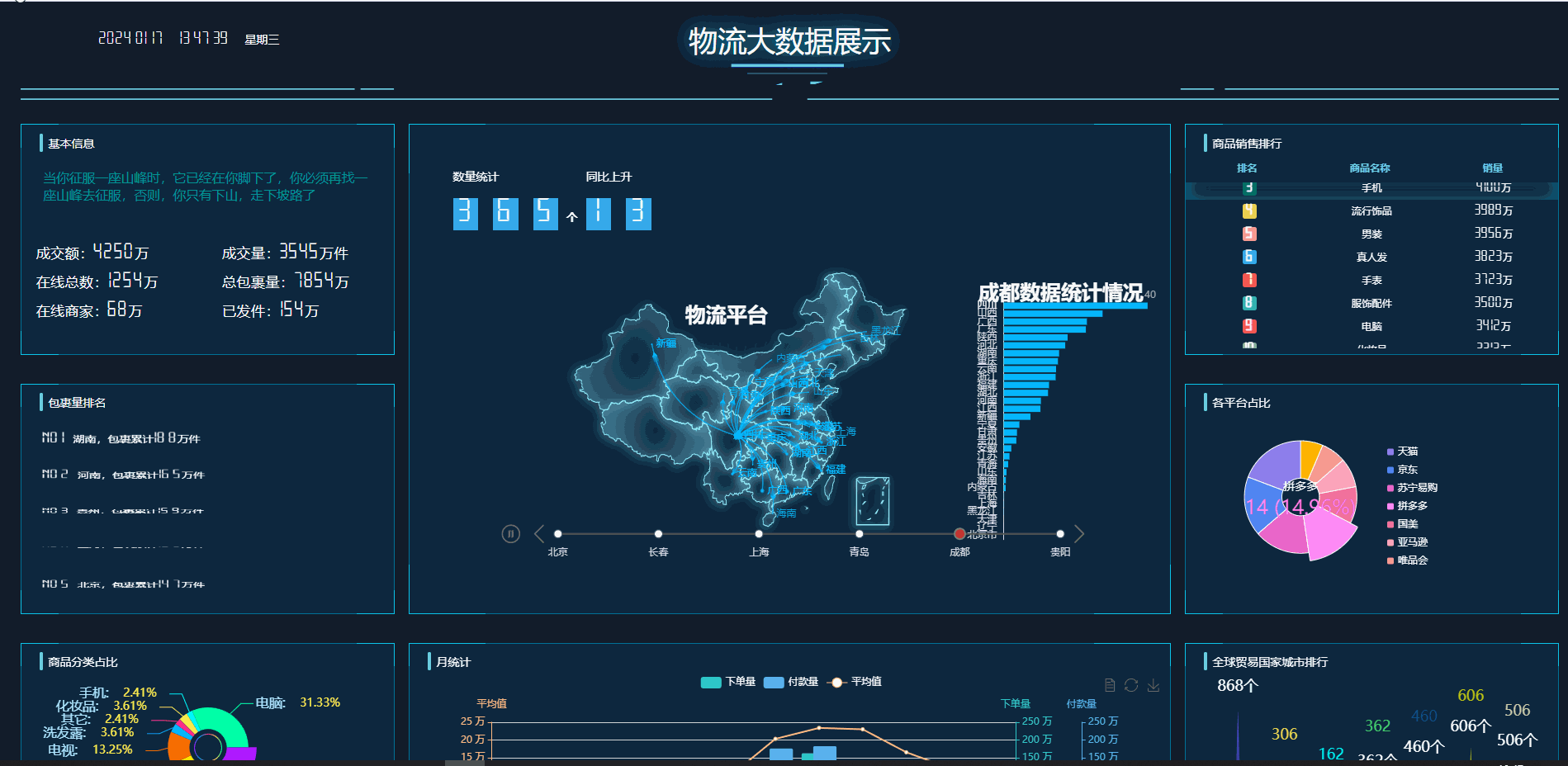 图片[1]-物流大数据展示系统-Nick资源网